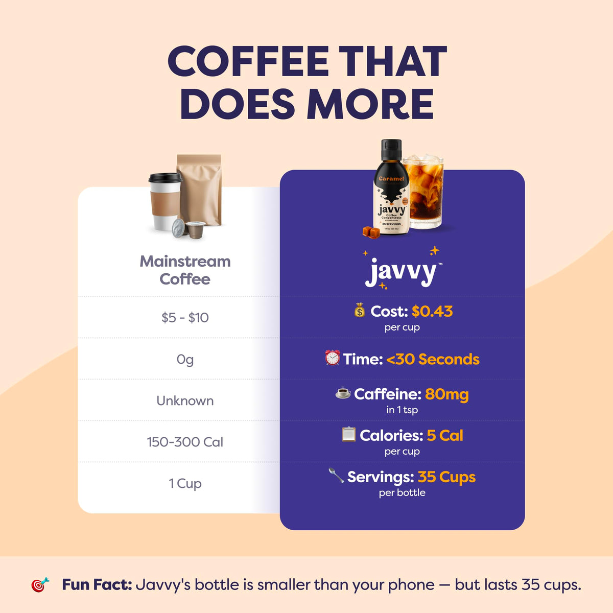 Javvy Coffee Concentrate - Cold Brew & Hot Drinks, 35 Servings, Caramel