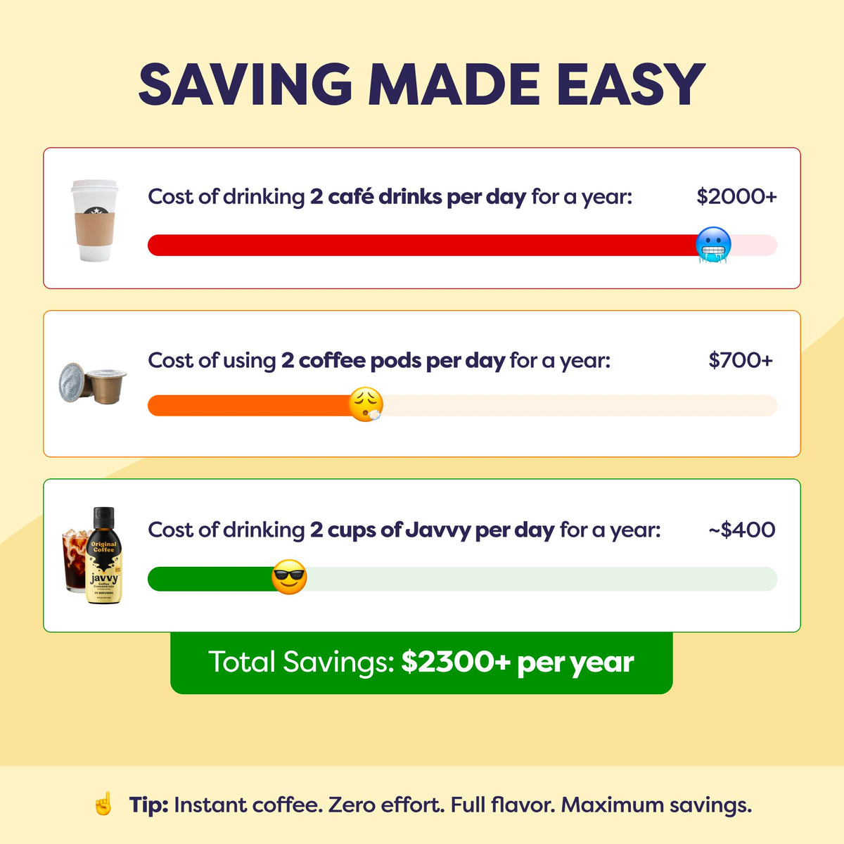 Javvy Coffee Concentrate - Cold Brew & Hot Coffee, 35 Servings, Premium Arabica