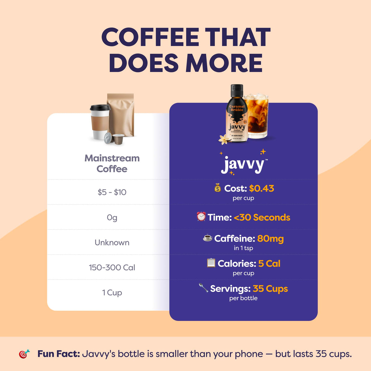 Javvy Caramel Brulee Coffee Concentrate — Limited Release, 35 Servings, For Hot or Iced Coffee