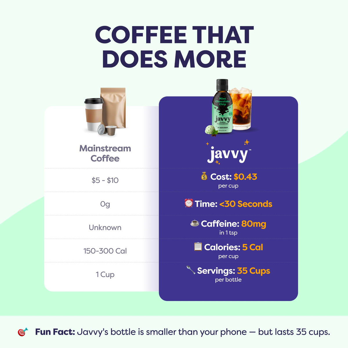 Javvy Coffee Concentrate – Mint Chocolate Chip (Limited Release) | Cold Brew & Hot Drinks