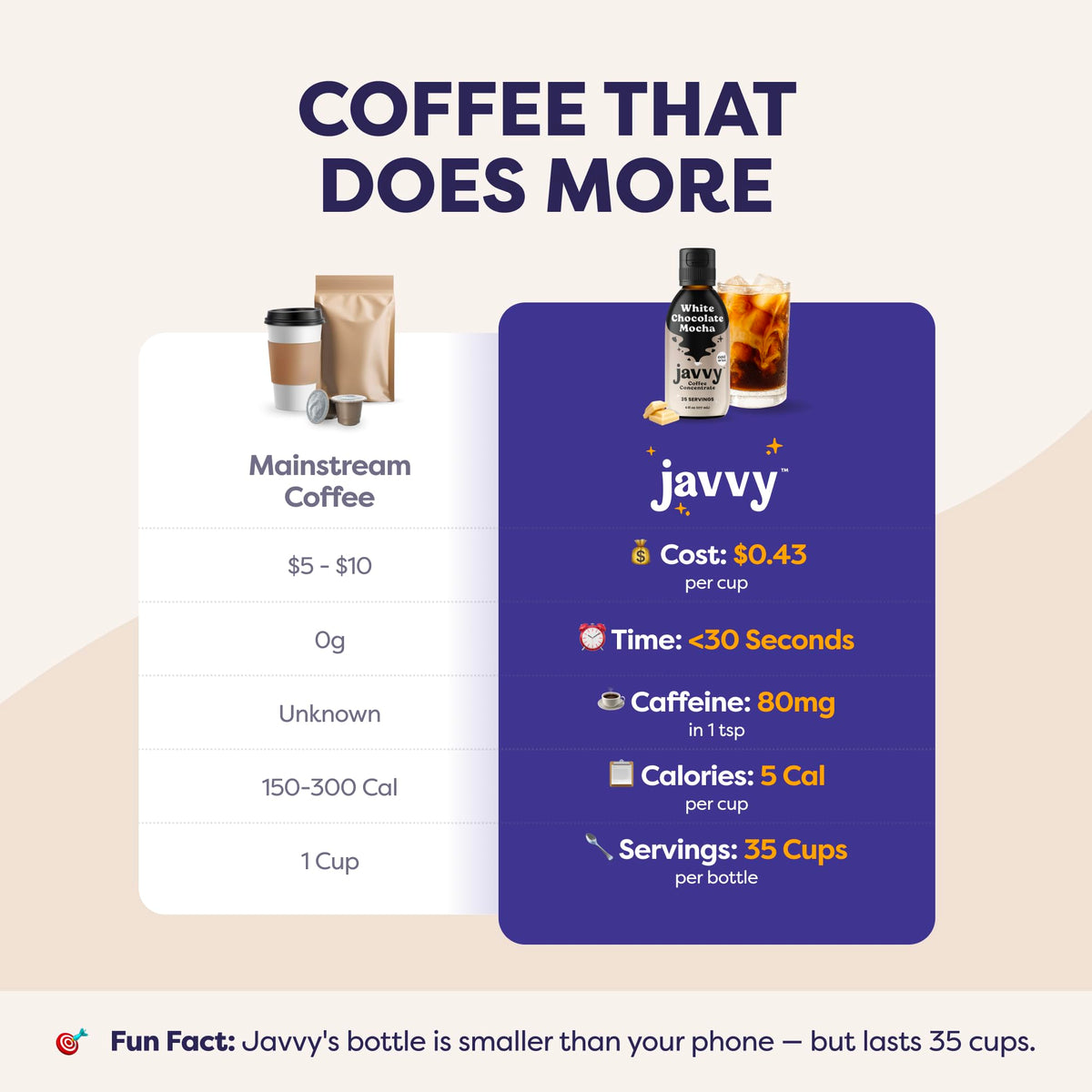 Javvy Coffee Concentrate – White Chocolate Mocha (Limited Release) | 35 Servings for Cold Brew & Hot Drinks