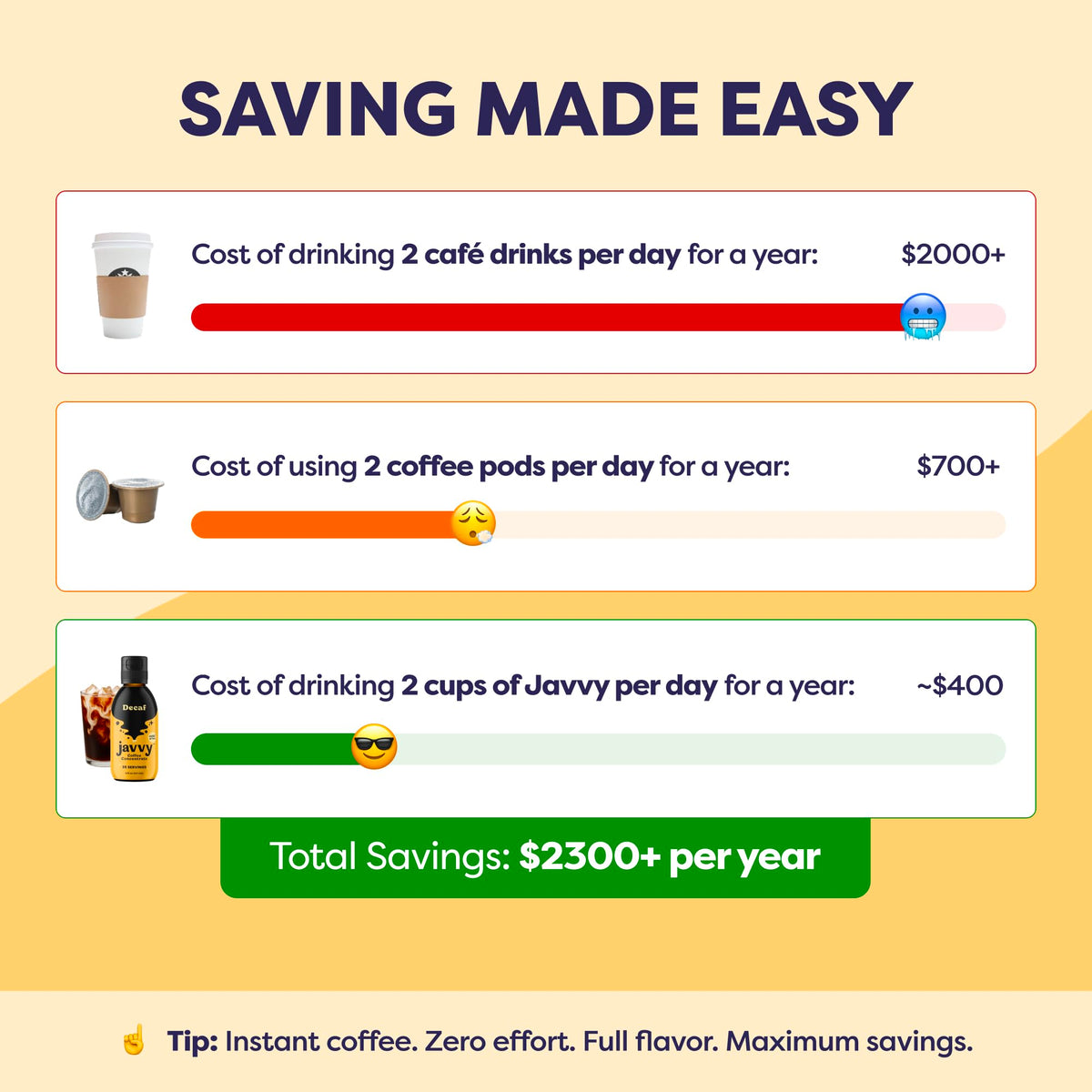 Javvy Coffee Concentrate - Cold Brew for Hot or Iced Drinks, 35 Servings, Original Decaf
