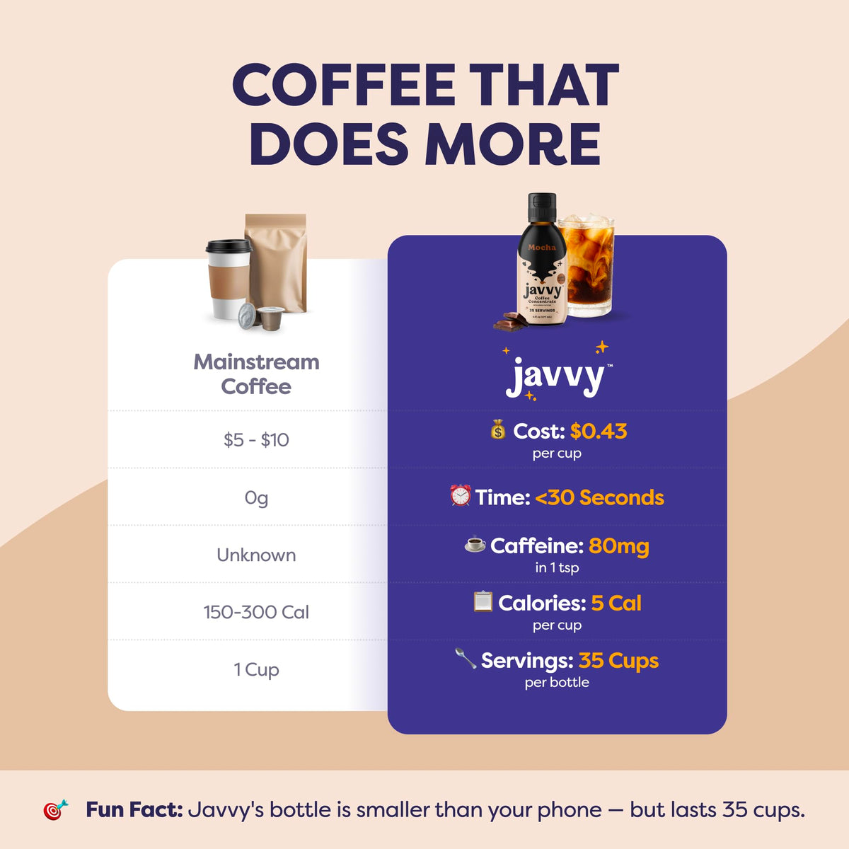 Javvy Coffee Concentrate Mocha – 35 Servings for Cold Brew & Hot Drinks