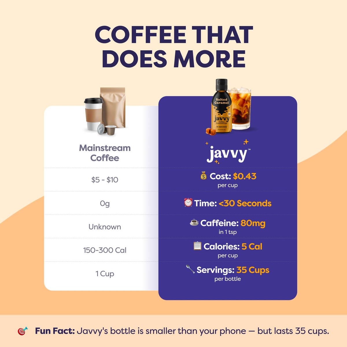 Javvy Coffee Concentrate Salted Caramel — Limited Release, 35 Servings for Hot & Iced Coffee