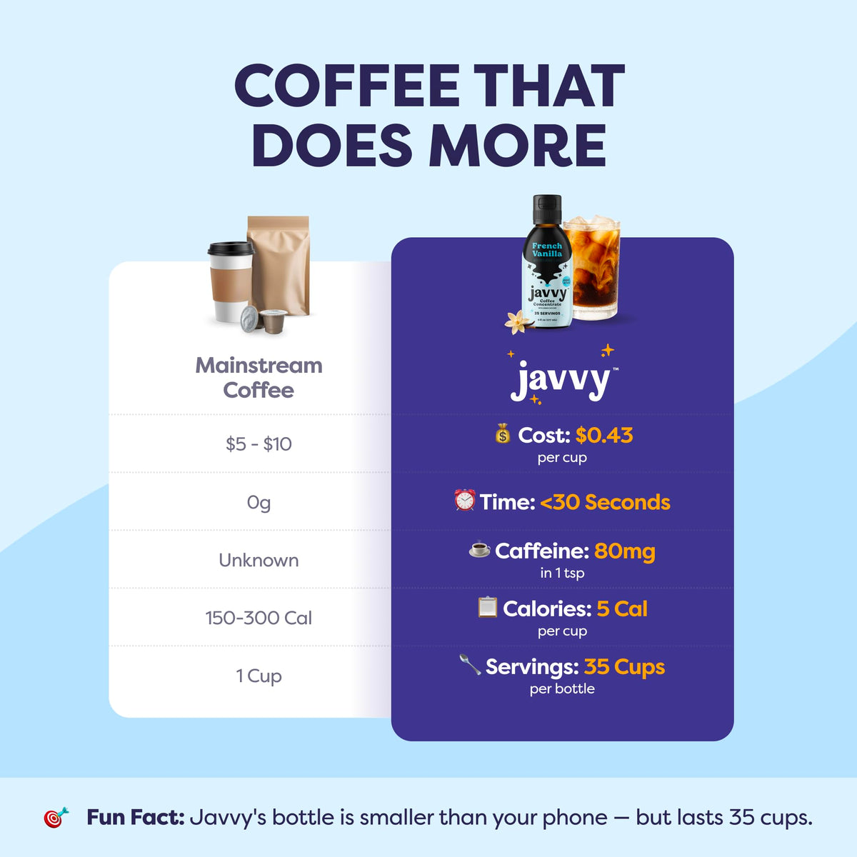 Javvy Coffee Concentrate – Cold Brew, 35 Servings, French Vanilla