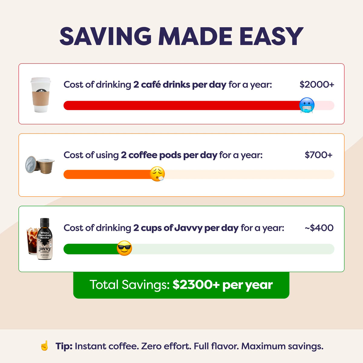 Javvy Coffee Concentrate – White Chocolate Mocha (Limited Release) | 35 Servings for Cold Brew & Hot Drinks