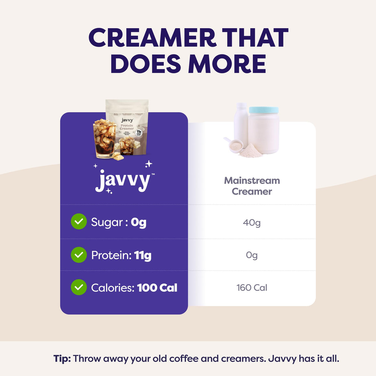 Javvy White Chocolate Mocha Collagen Coffee Creamer – 11g Collagen, MCT, Keto, Lactose & Gluten Free, 0g Sugar