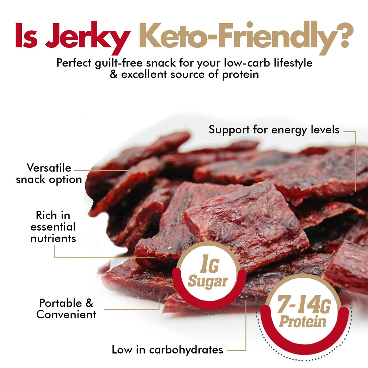 Jerky-n-Spice Exotic Jerky Gift Box (10 Count) | Exotic Meat Snack Variety Pack