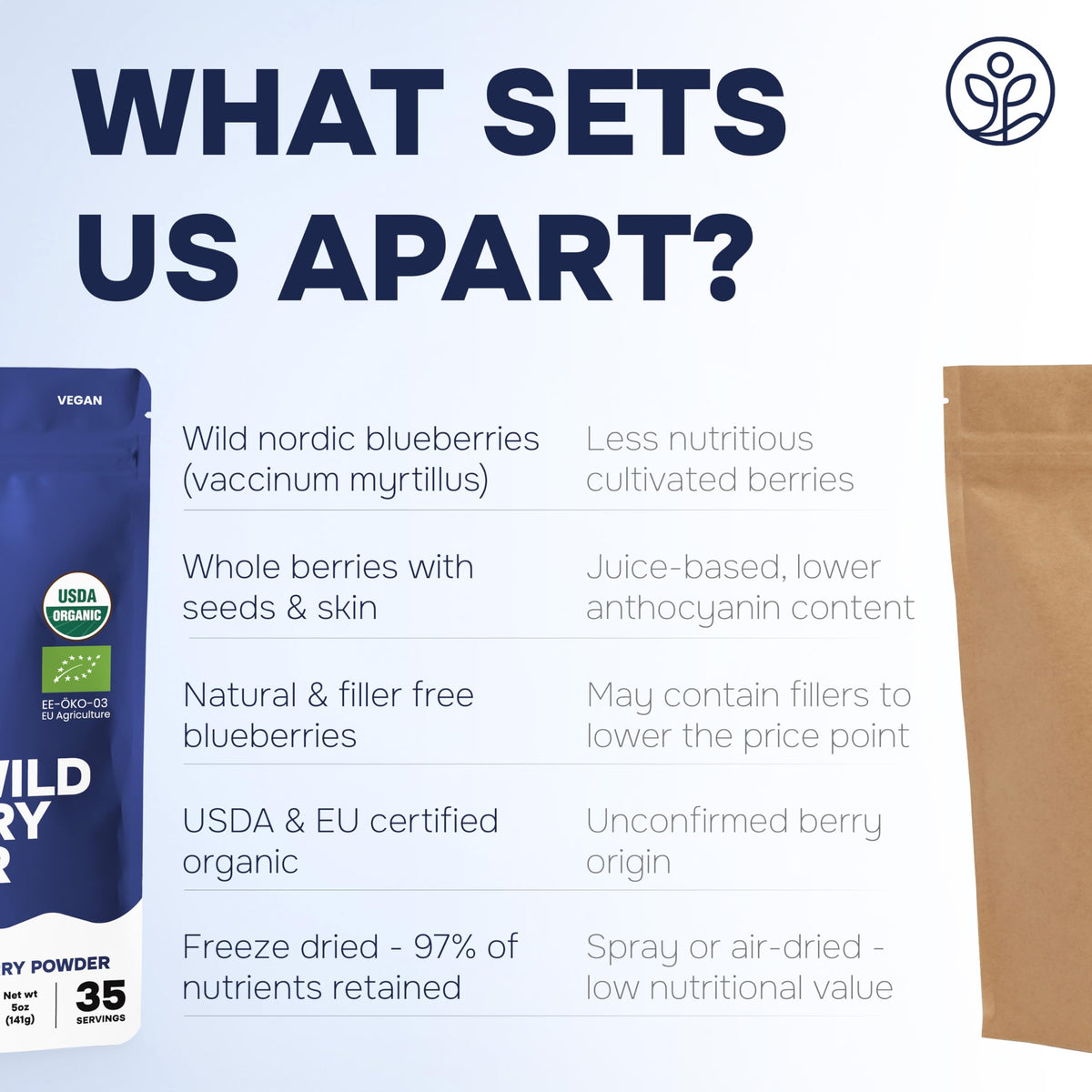 Jungle Powders Wild Blueberry Powder Organic 5 oz — USDA Certified & Lab-Tested