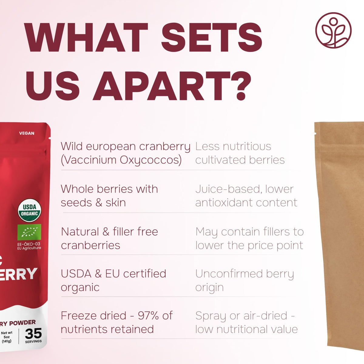 Jungle Powders Wild Cranberry Powder Organic — 5 oz Freeze-Dried Cranberries for Baking, Smoothies & Flavoring