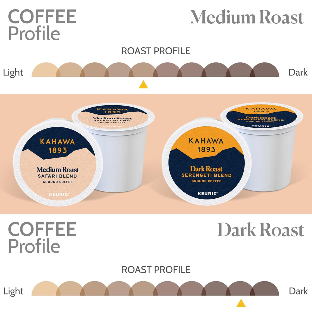 KAHAWA 1893 Variety Pack Coffee K-Cup Pods – Safari & Serengeti Blend (40 Count) | As Seen on Shark Tank | Ethically Sourced