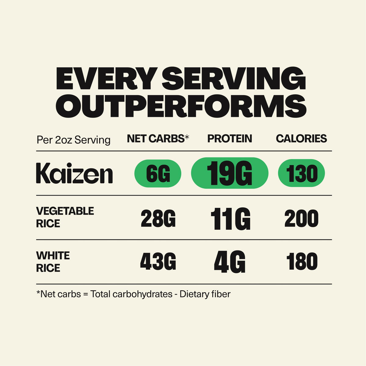 Kaizen Mediterranean Protein Rice (Pack of 3) – 20g Protein, 6g Net Carbs, Gluten-Free