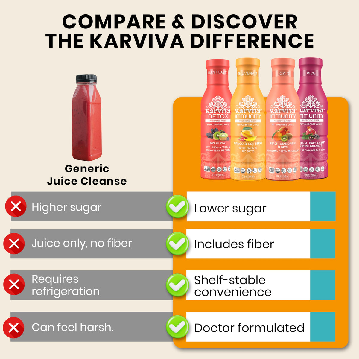 Karviva Organic Juice Cleanse for Glowing Skin, Digestive Support & Craving Control