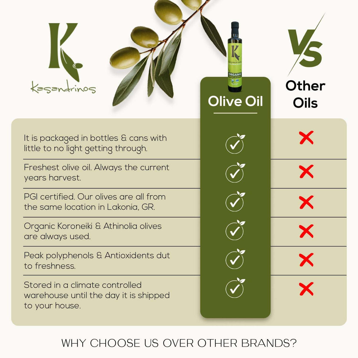 Kasandrinos Organic Olive Oil Extra Virgin – Polyphenol Rich Greek Olive Oil, 100% Organic, First Cold Pressed, Mild & Delicate, 500 ml