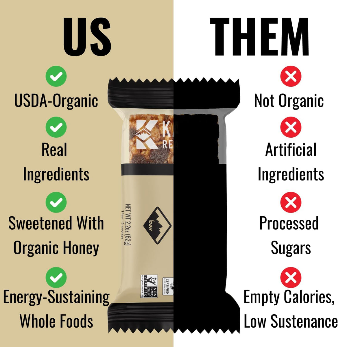 Kate's Real Food Organic Granola Bars - Peanut Butter Milk Chocolate (2.2 oz, Pack of 12) | Gluten Free & Non-GMO