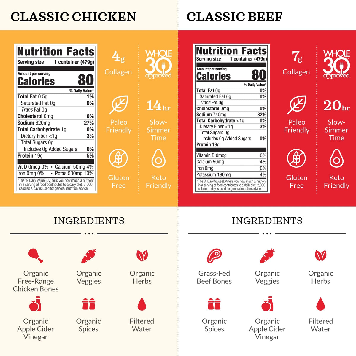 Bone Broth Variety Pack by Kettle & Fire – 6 Pack (Beef, Chicken, Flavors)