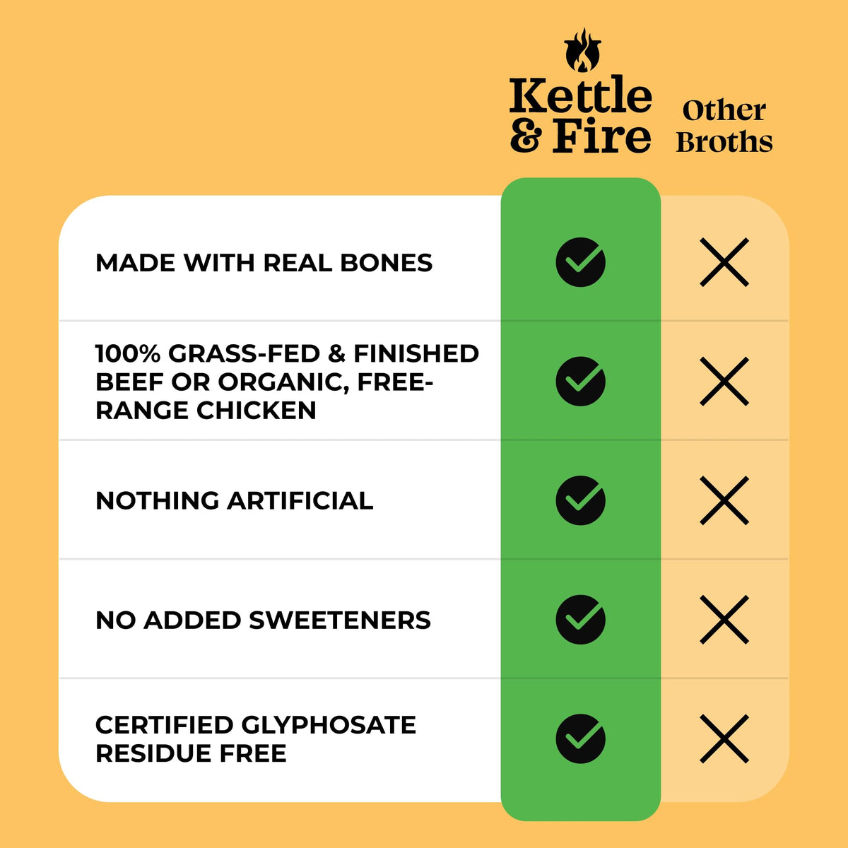 Kettle & Fire Beef & Chicken Bone Broth — 4-Pack | Keto, Paleo, Whole30 Approved