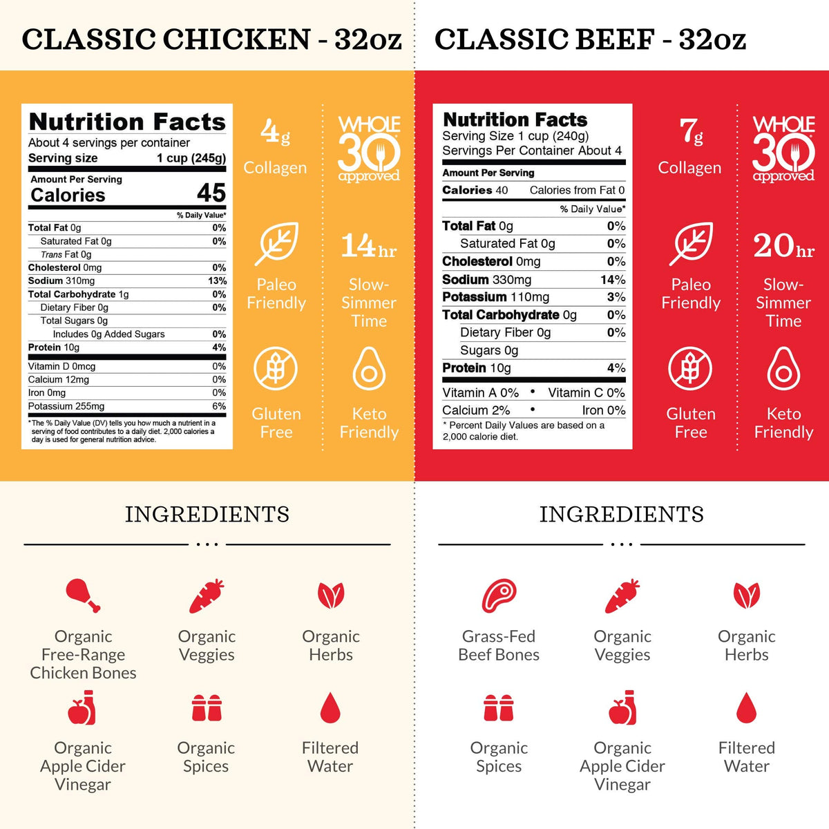 Kettle & Fire Classic Beef & Chicken Bone Broth Variety Pack – 32 oz, Keto, Paleo, Whole30, Gluten Free