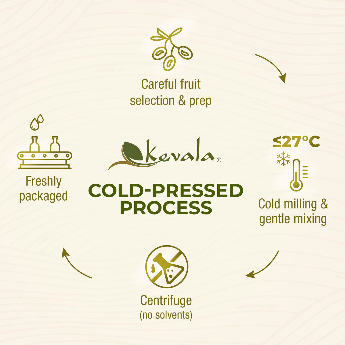 Kevala Extra Virgin Organic Olive Oil – Cold-Pressed, Unrefined, 64 oz | Kosher, Non-GMO