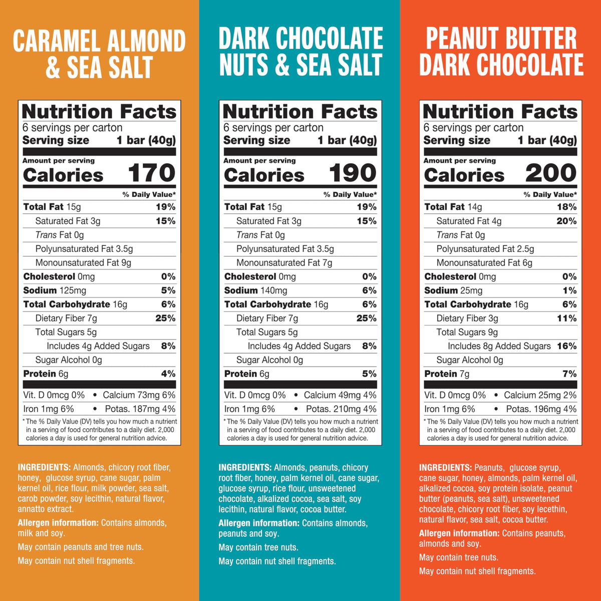 KIND Healthy Snacks Bars Variety Pack – Gluten Free, Low Sugar, 18 Bars, 6–7g Protein
