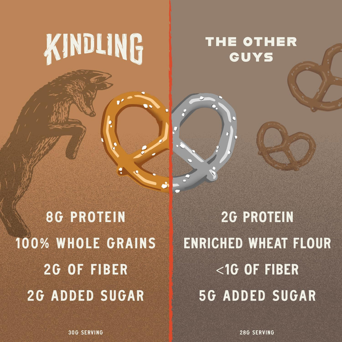 Kindling Protein Pretzels - Churro | 8-9g Protein per Serving, 16-Count | Kosher & Soy-Free