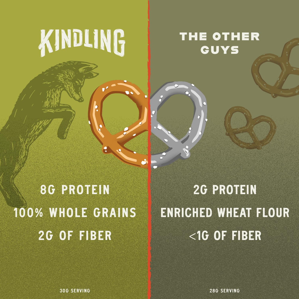 Kindling Protein Pretzels Dill-Pickle – 8-9g Protein, Whole Grain, 16-Count