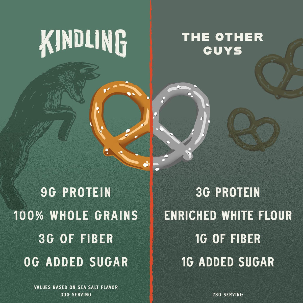 Kindling Protein Pretzels Variety Pack – 8-9g Protein, 12-Pack (Sea Salt, Dill Pickle, Honey Mustard, Garlic Parmesan)