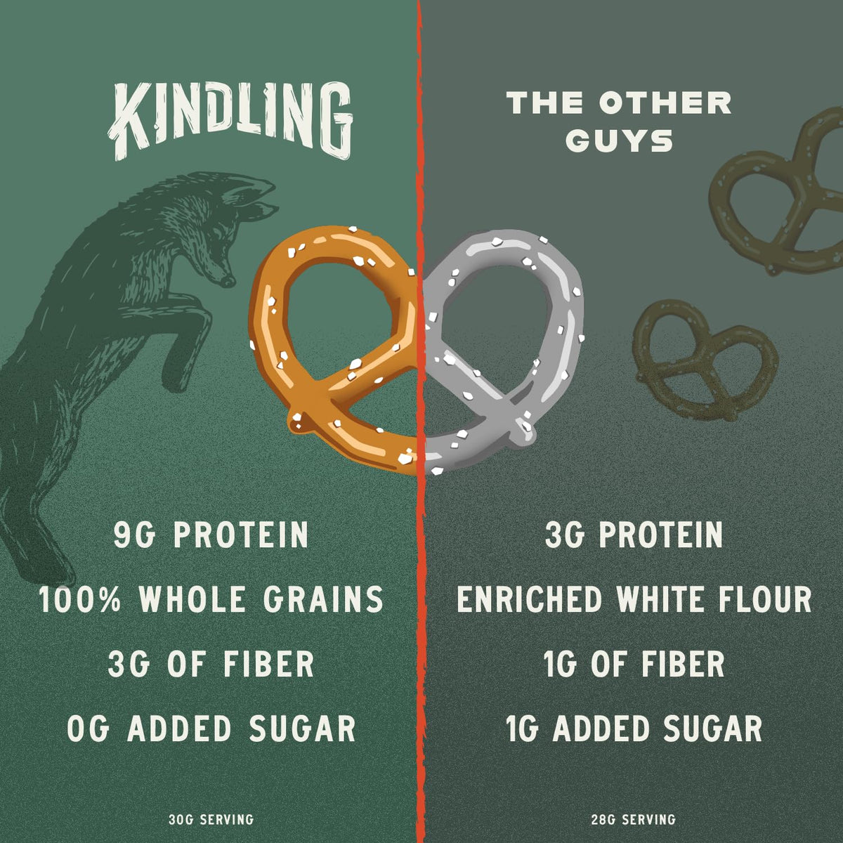 Kindling Protein Pretzels - Sea Salt | 8-9g Protein Per Serving | 4-Pack