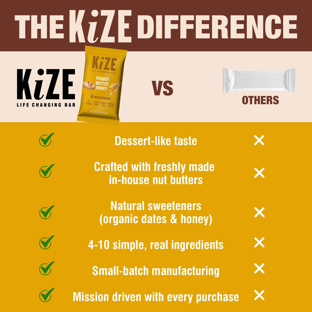 KiZE Peanut Butter Honey Energy Bars – Gluten Free, Non-GMO, 7g Protein, 10 Count
