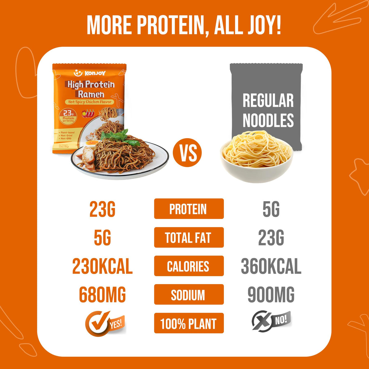KONJOY High Protein Ramen Noodles – Hot Spicy Chicken, 23g Plant-Based Protein, 5-Pack