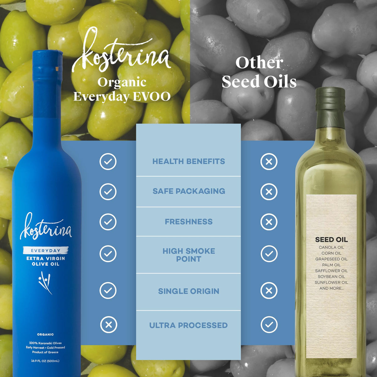 Kosterina Everyday Organic EVOO – High-Heat Greek Olive Oil, 16.9 oz (Koroneiki)