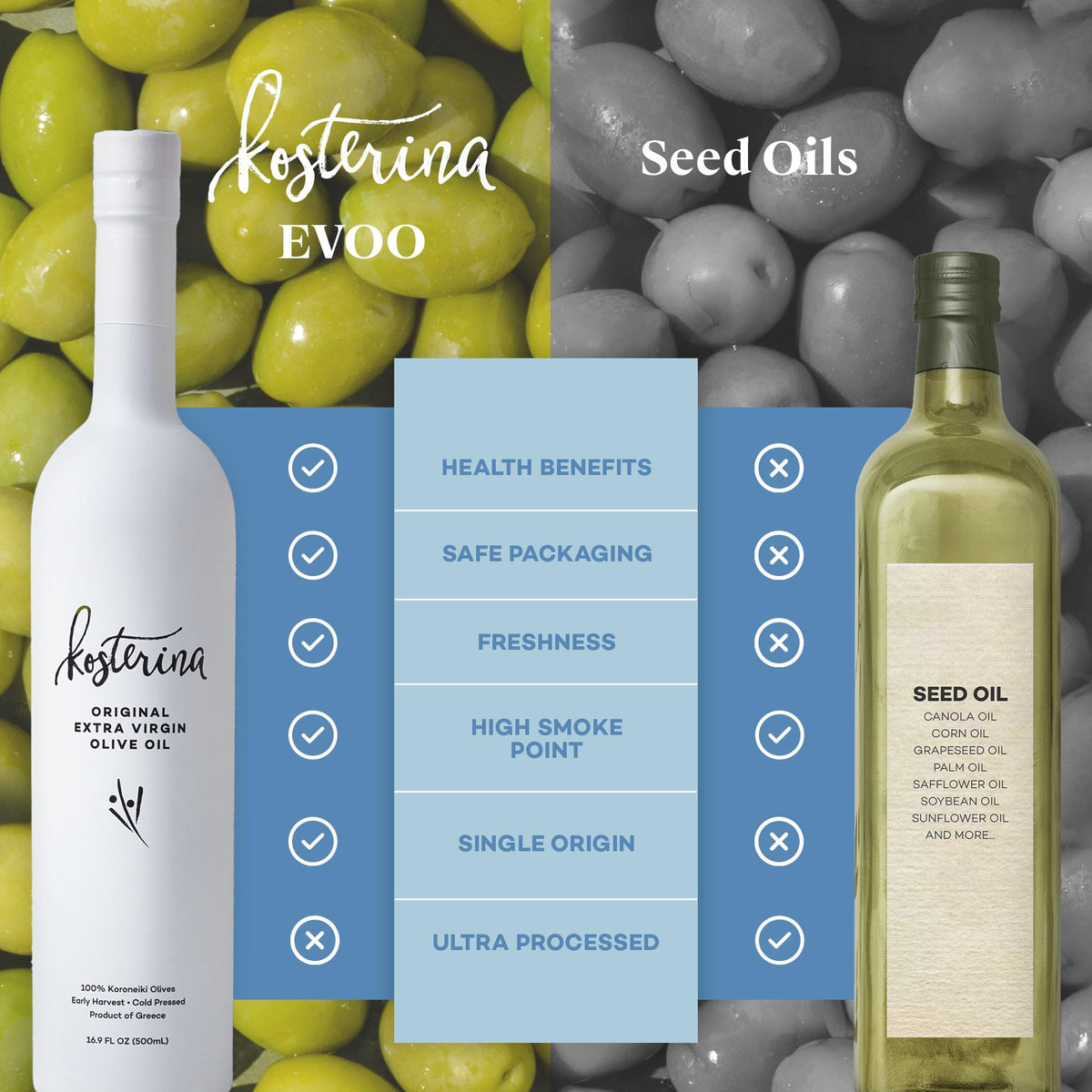 Kosterina Original EVOO — Cold-Pressed Koroneiki, Polyphenol-Rich Greek Olive Oil, 16.9 oz