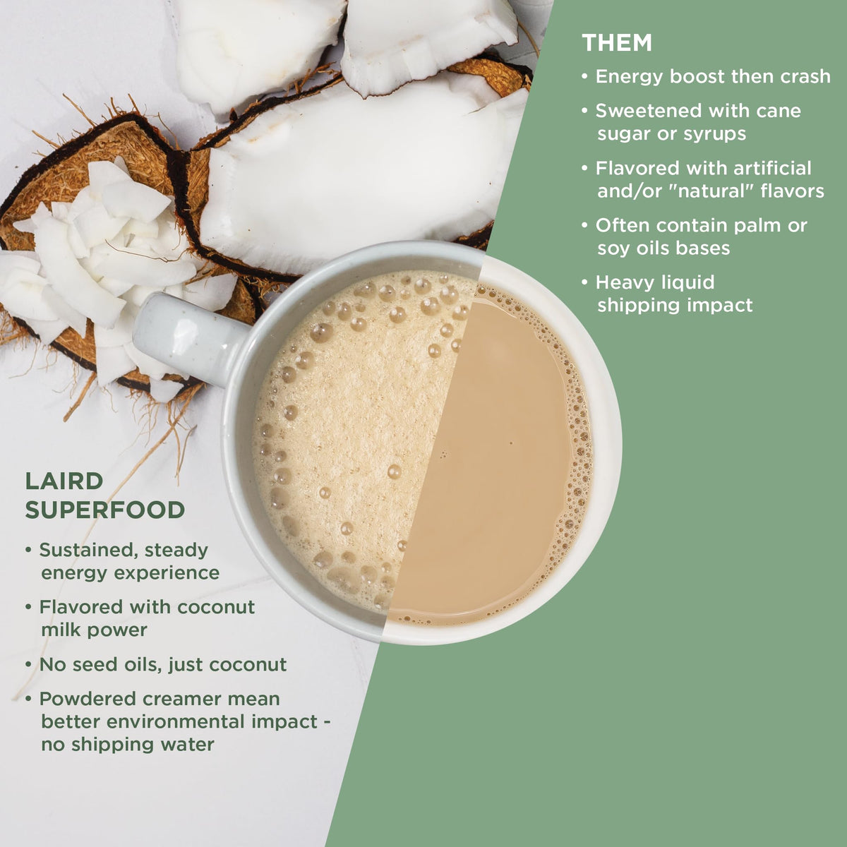 Laird Superfood Non-Dairy Reduced Sugar Powder Coffee Creamer - 16 oz Bag, Vegan, Keto, Gluten Free
