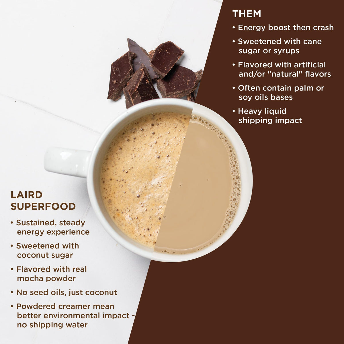 Laird Superfood Mocha Non-Dairy Coffee Creamer Powder – Shelf-Stable, Vegan & Gluten Free