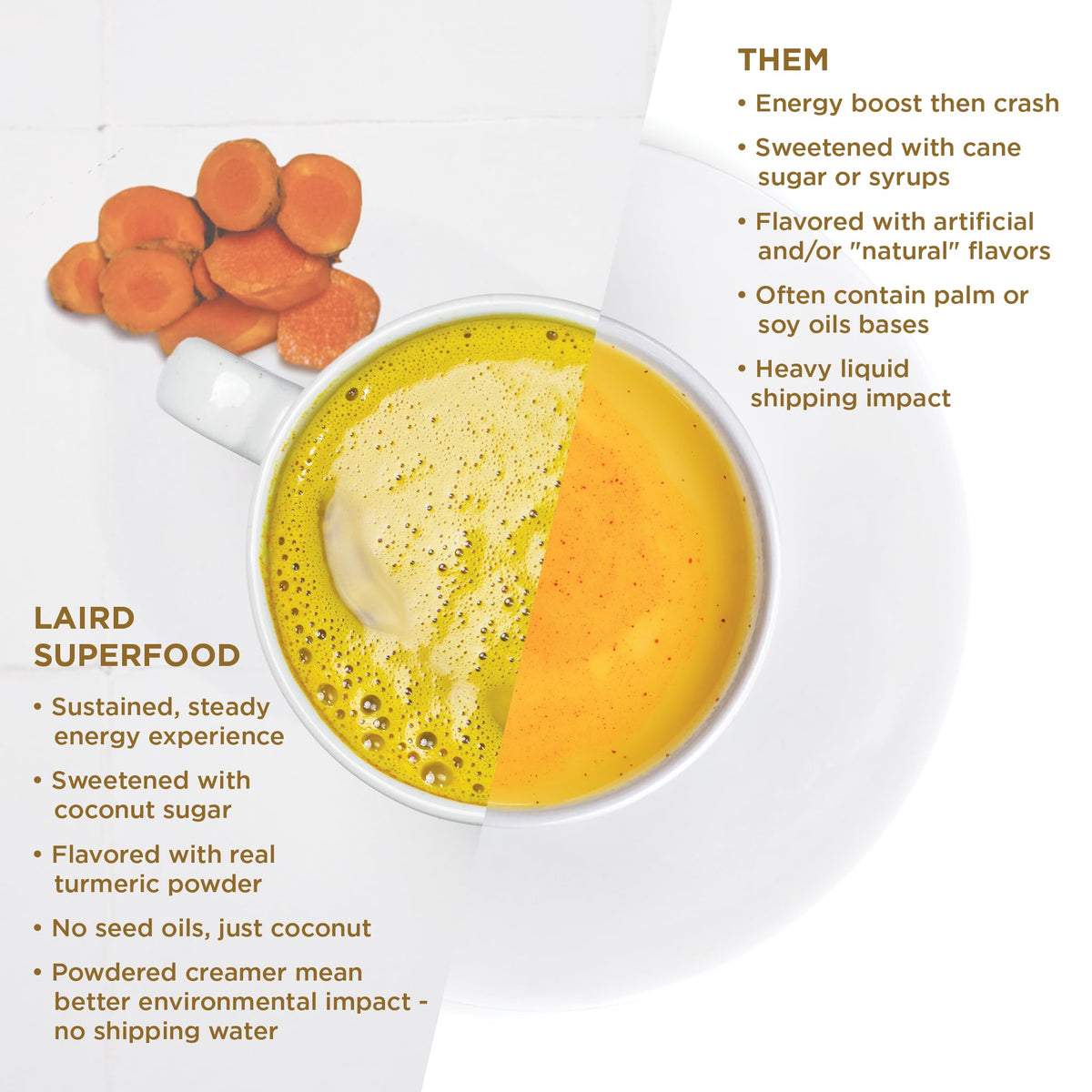 Laird Superfood Non-Dairy Turmeric Coconut Creamer – Vegan & Gluten-Free, 16 oz