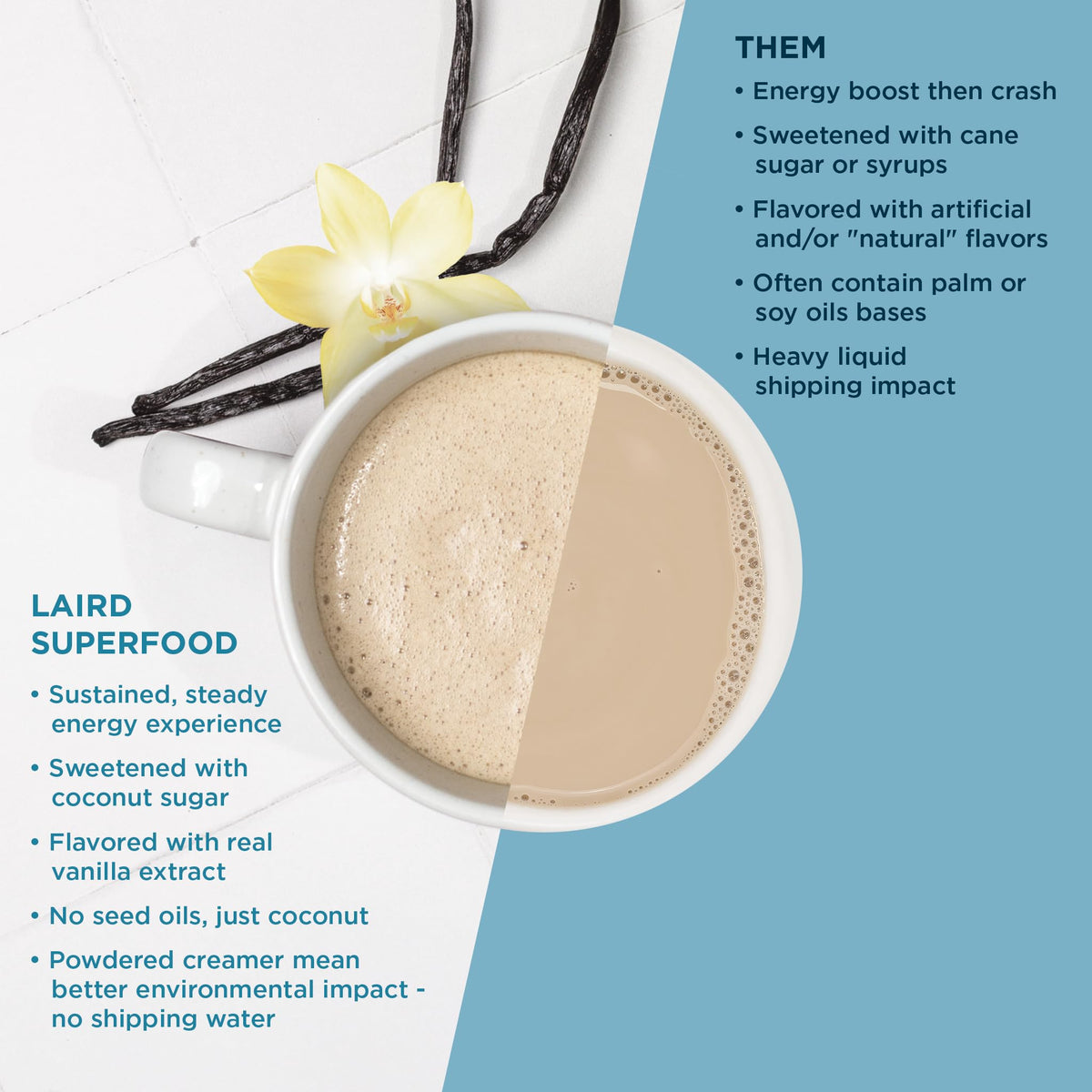 Laird Superfood Non-Dairy Original Vanilla Coconut Powder Coffee Creamer, Gluten Free, Vegan, 16 oz, Pack of 1