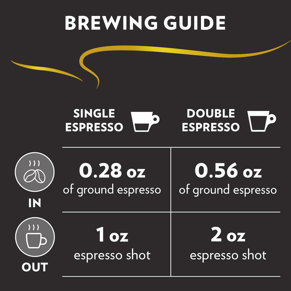 Lavazza Caffe Espresso Ground Coffee — Medium Roast, 100% Arabica, 2 x 8 oz