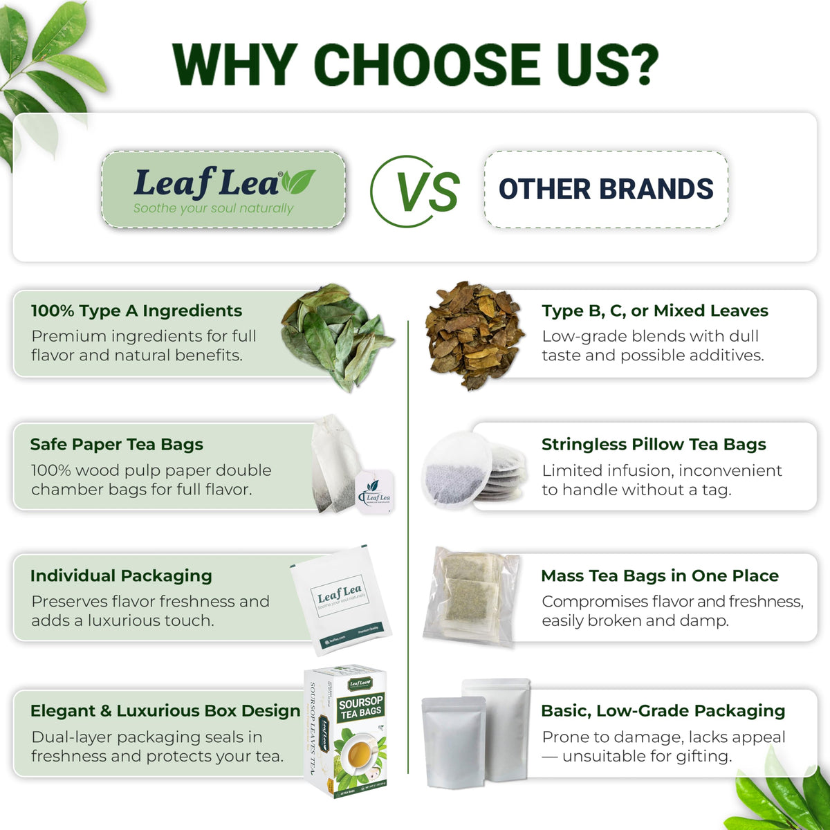 LeafLea 120 Soursop Tea Bags – 100% Pure Graviola Leaves, Caffeine-Free Herbal Tea, Non-GMO, Pack of 3