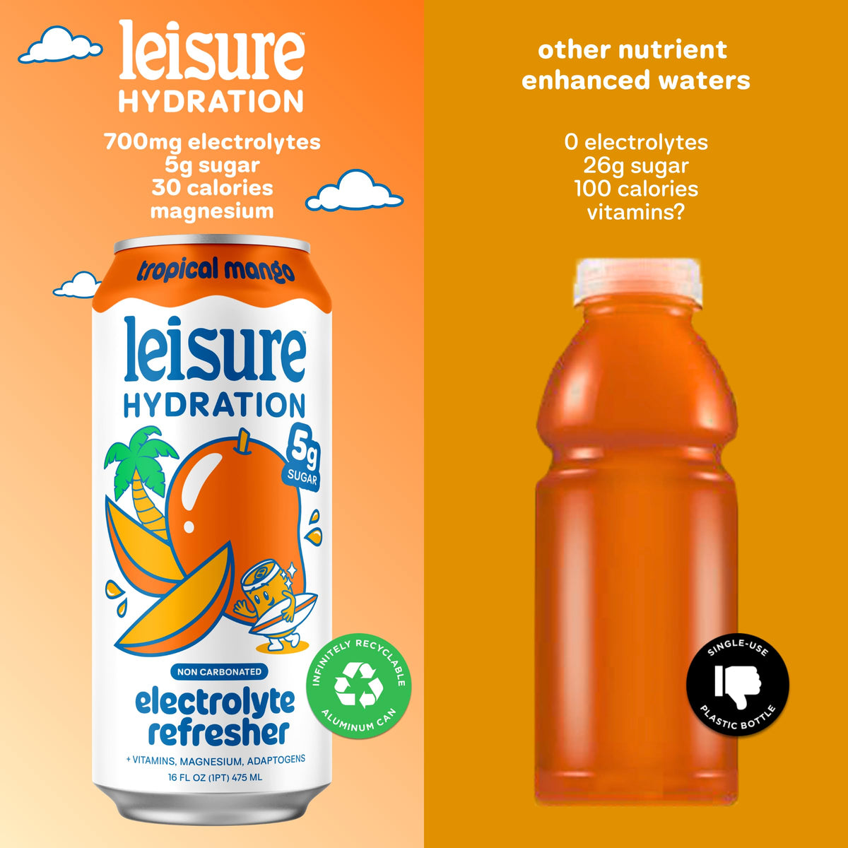 Leisure Hydration Non-Carbonated Electrolyte Refresher – Tropical Mango, Low Sugar, Magnesium & Ashwagandha (16 oz, 12-Pack)