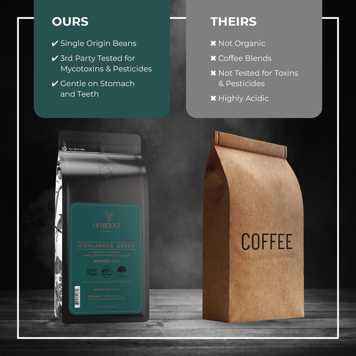 Lifeboost Highlander Grogg Whole Bean Coffee – Low Acid, Single Origin, Non-GMO, 12 oz