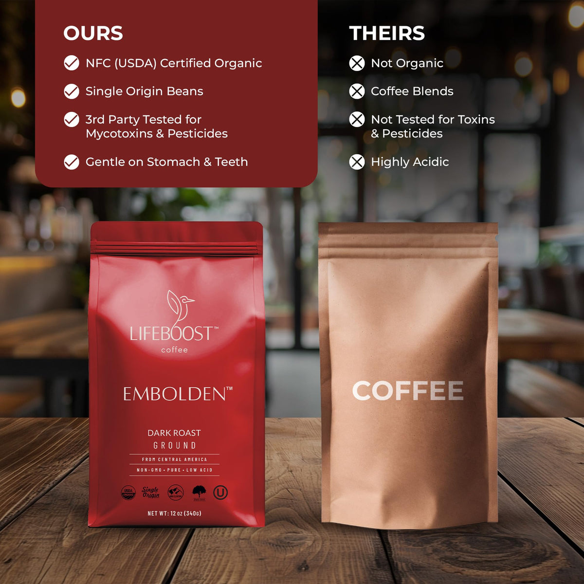 Lifeboost Dark Roast Ground Coffee – USDA Organic, Non-GMO, Low Acid