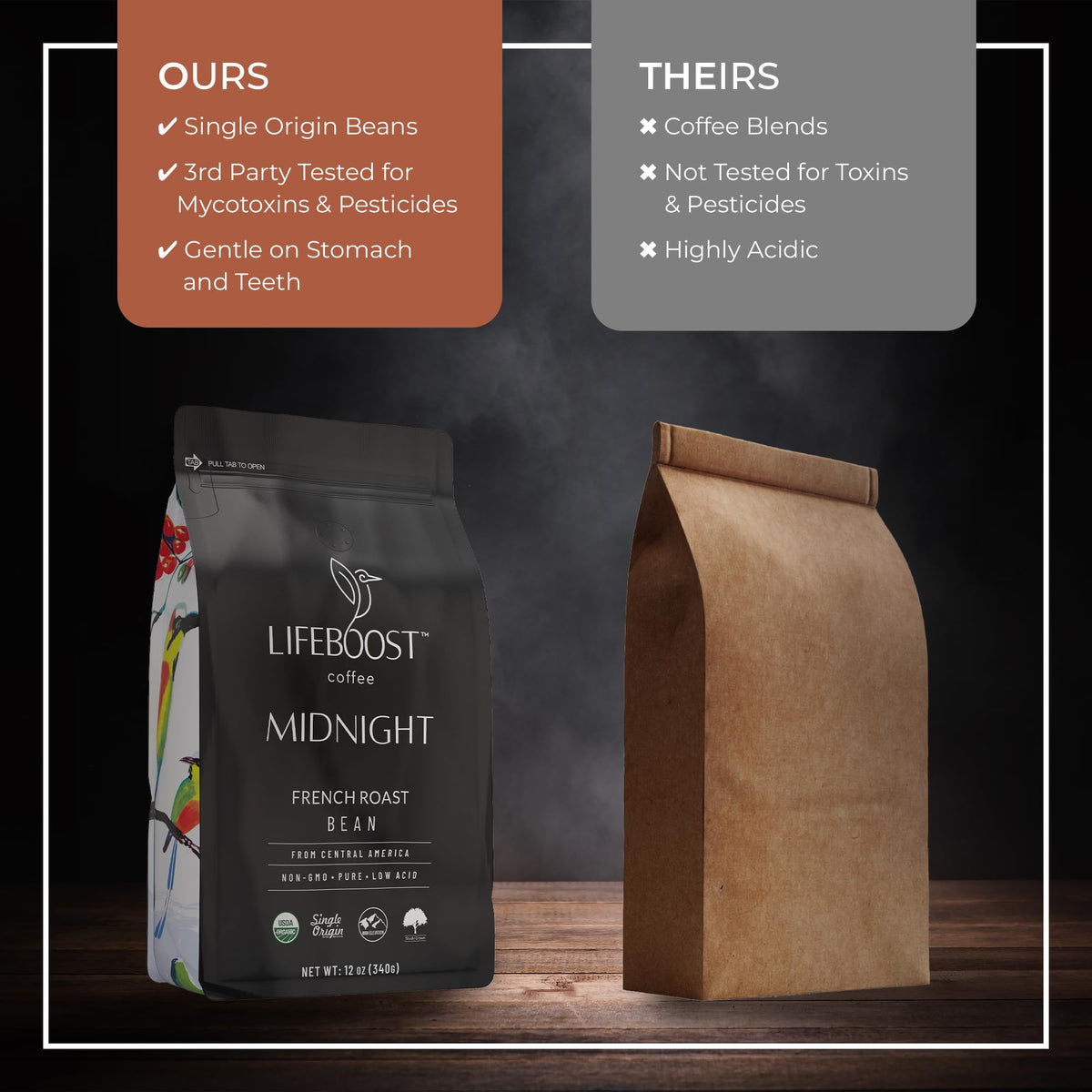 Lifeboost Midnight French Roast Coffee Beans — Organic, Low-Acid, Single Origin, 12 oz
