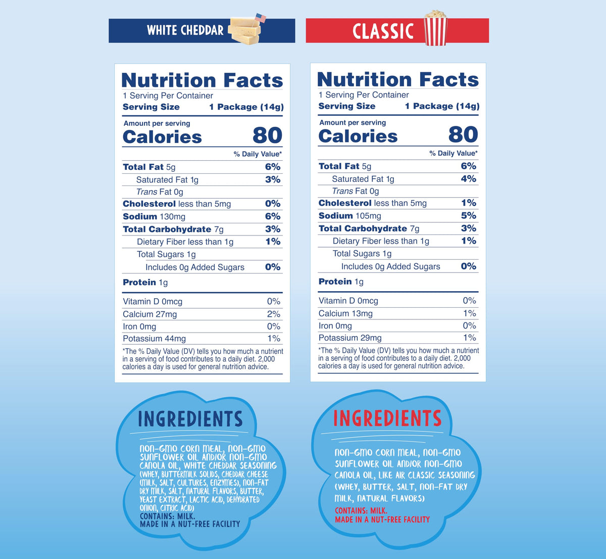 Like Air Puffcorn 2-Flavor Variety Pack – White Cheddar & Classic Puff Corn, 20 x 0.5oz, Gluten Free