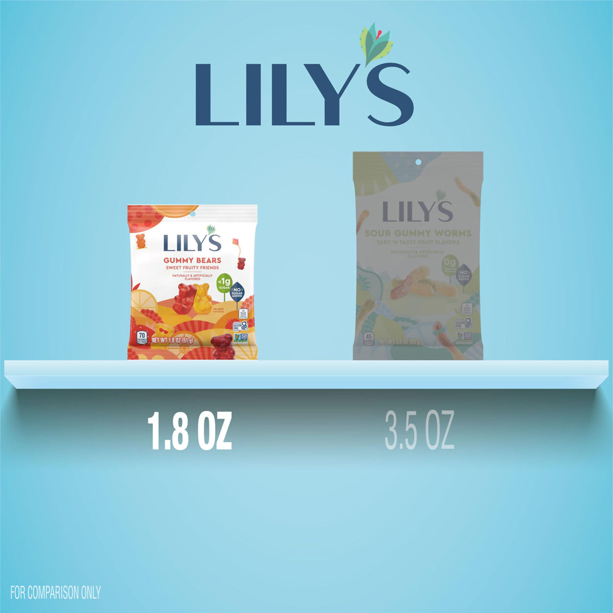 LILY'S Assorted Fruit Flavored No Sugar Added Gummy Bears - 12 Count, 1.8 oz Bags