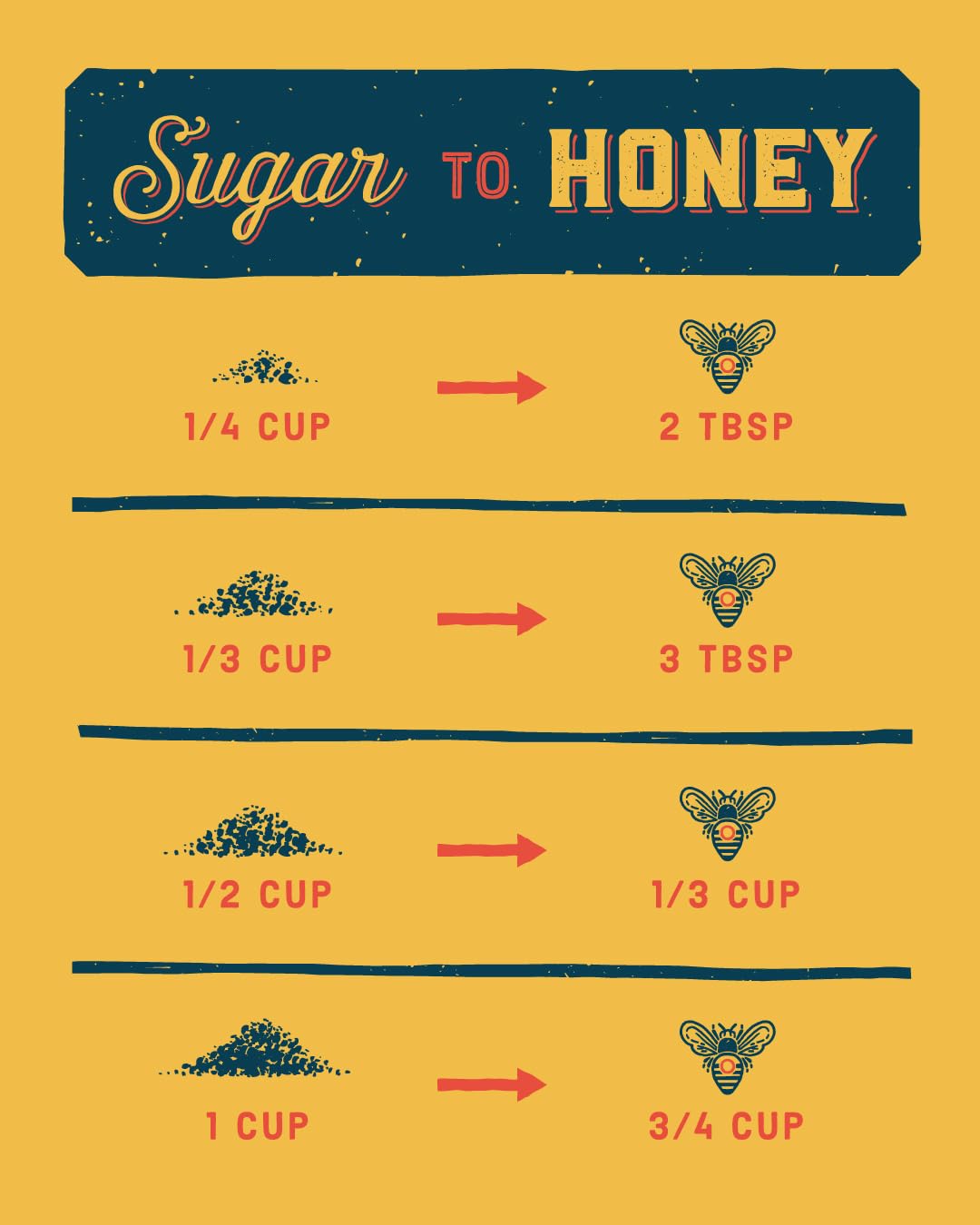Local Hive Rocky Mountain Raw & Unfiltered Honey – 32 oz | 100% Pure U.S. Honey