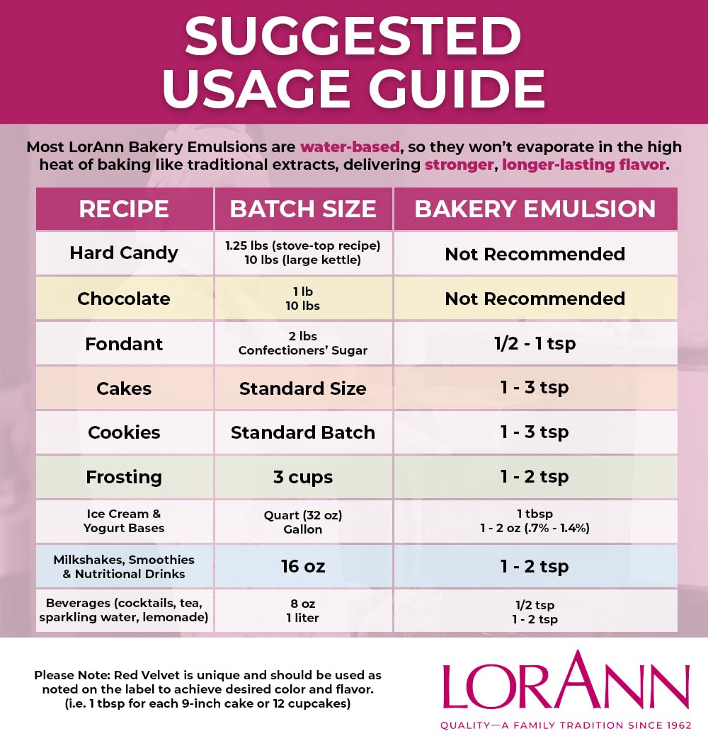 LorAnn Oils Coconut Bakery Emulsion – True Coconut Flavor for Cakes, Cookies & Desserts (16 oz)