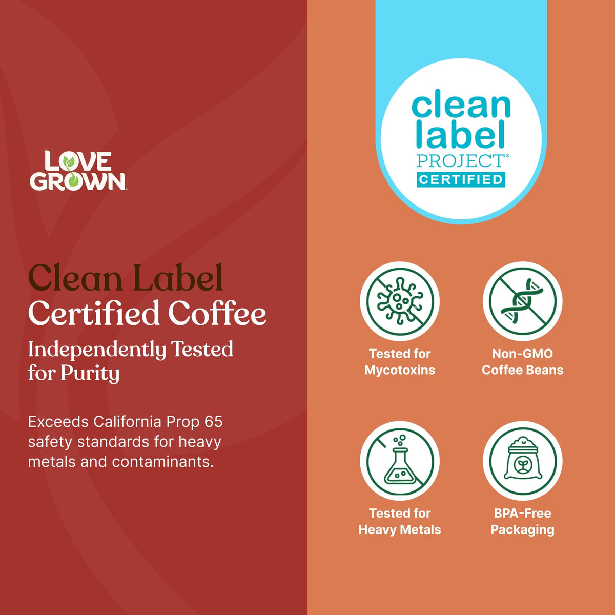 Love Grown Plastic-Free Coffee Pods – 100% Arabica, Compostable, Keurig Compatible (Box of 15)