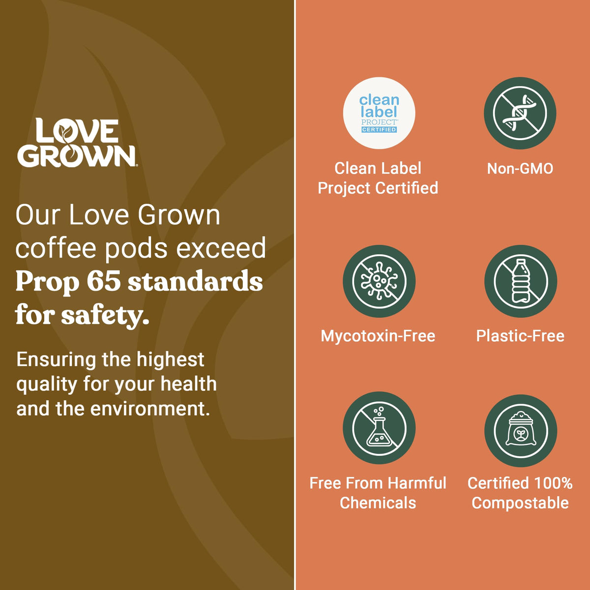 Love Grown Plastic-Free Coffee Pods – 100% Arabica, Compostable, Keurig-Compatible Dark Roast (Box of 15)
