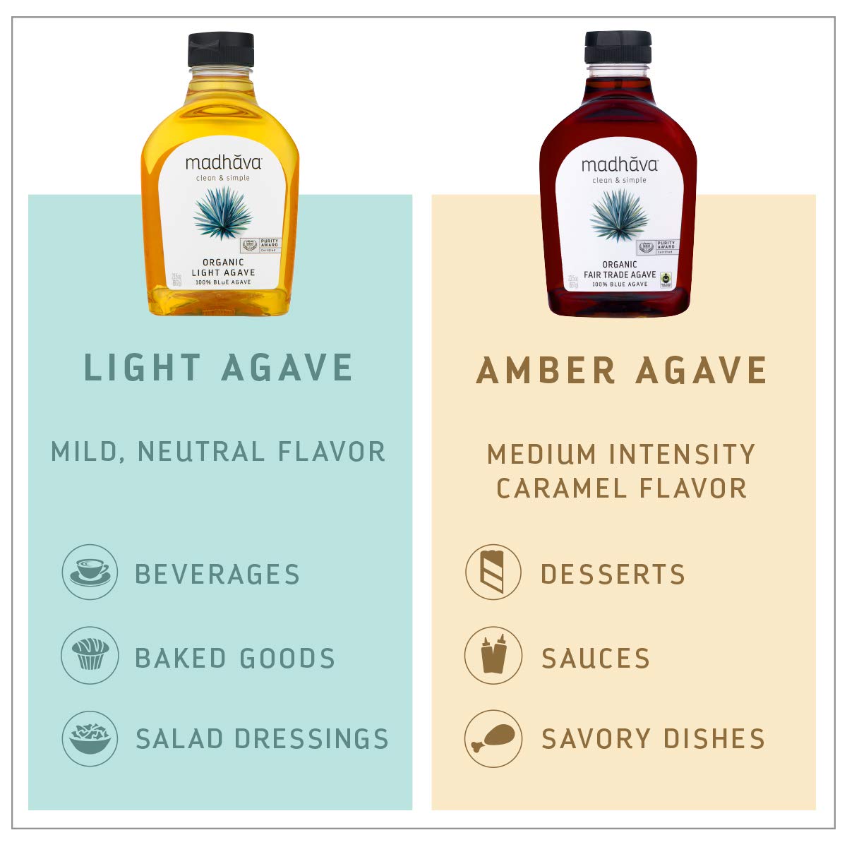 MADHAVA Organic Light Agave Nectar – 100% Blue Agave, Vegan & Non-GMO (Pack of 6, 23.5 oz each)