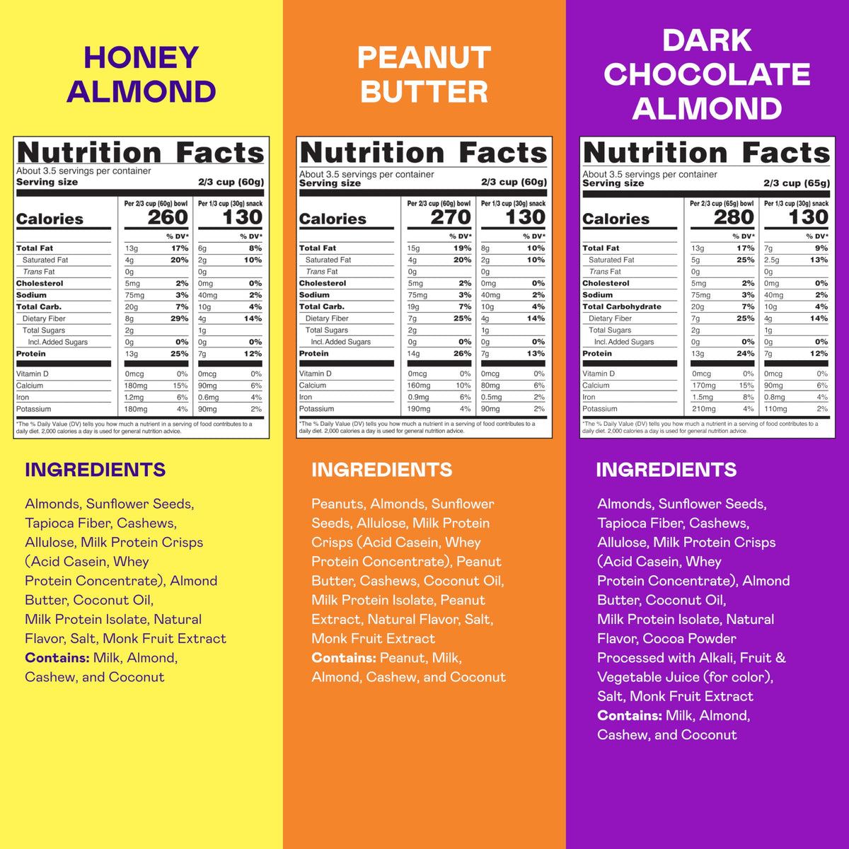 Magic Spoon High Protein Granola Low Sugar 3-Pack | Honey Almond, Dark Chocolate Almond & Peanut Butter